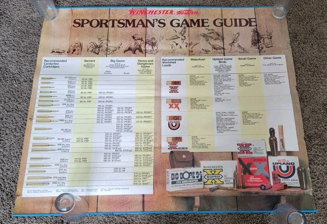 Vintage Winchester Sportsman’s Game Guide Gun Store Display Advertising Poster