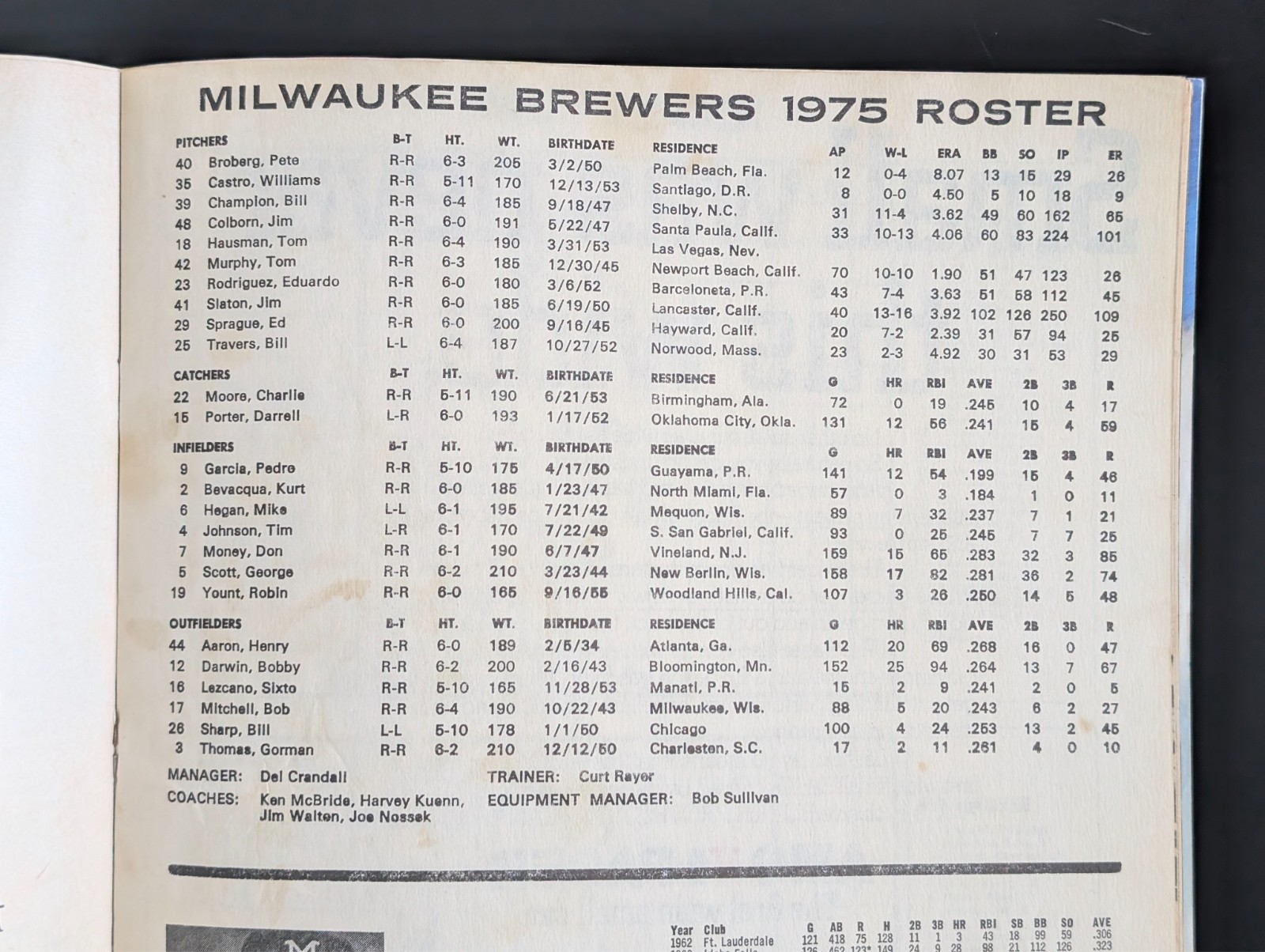 1975 VINTAGE MILWAUKEE BREWERS OFFICIAL SCOREBOOK MAGAZINE HANK is HOME (fl)