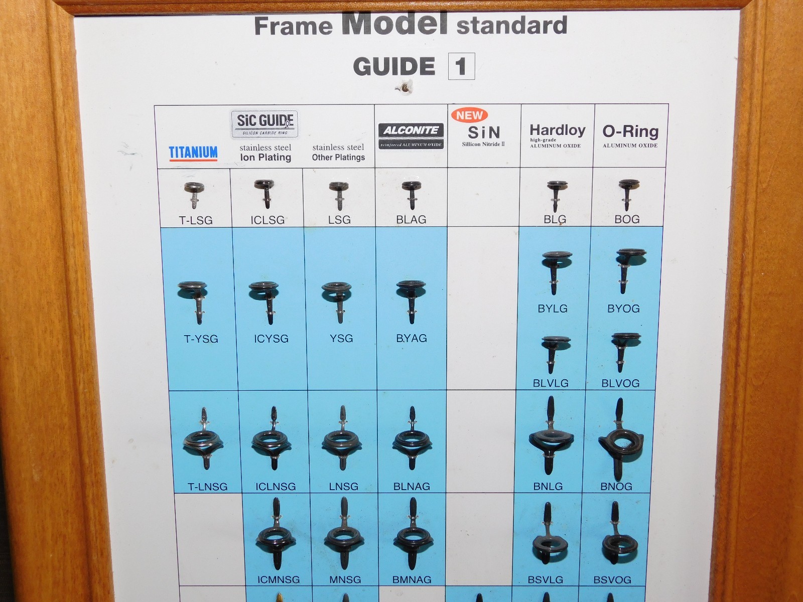 2003 ANGLERS RESOURCE FUJI FISHING ROD TIP FRAMED MODEL GD 1 STORE SALES DISPLAY