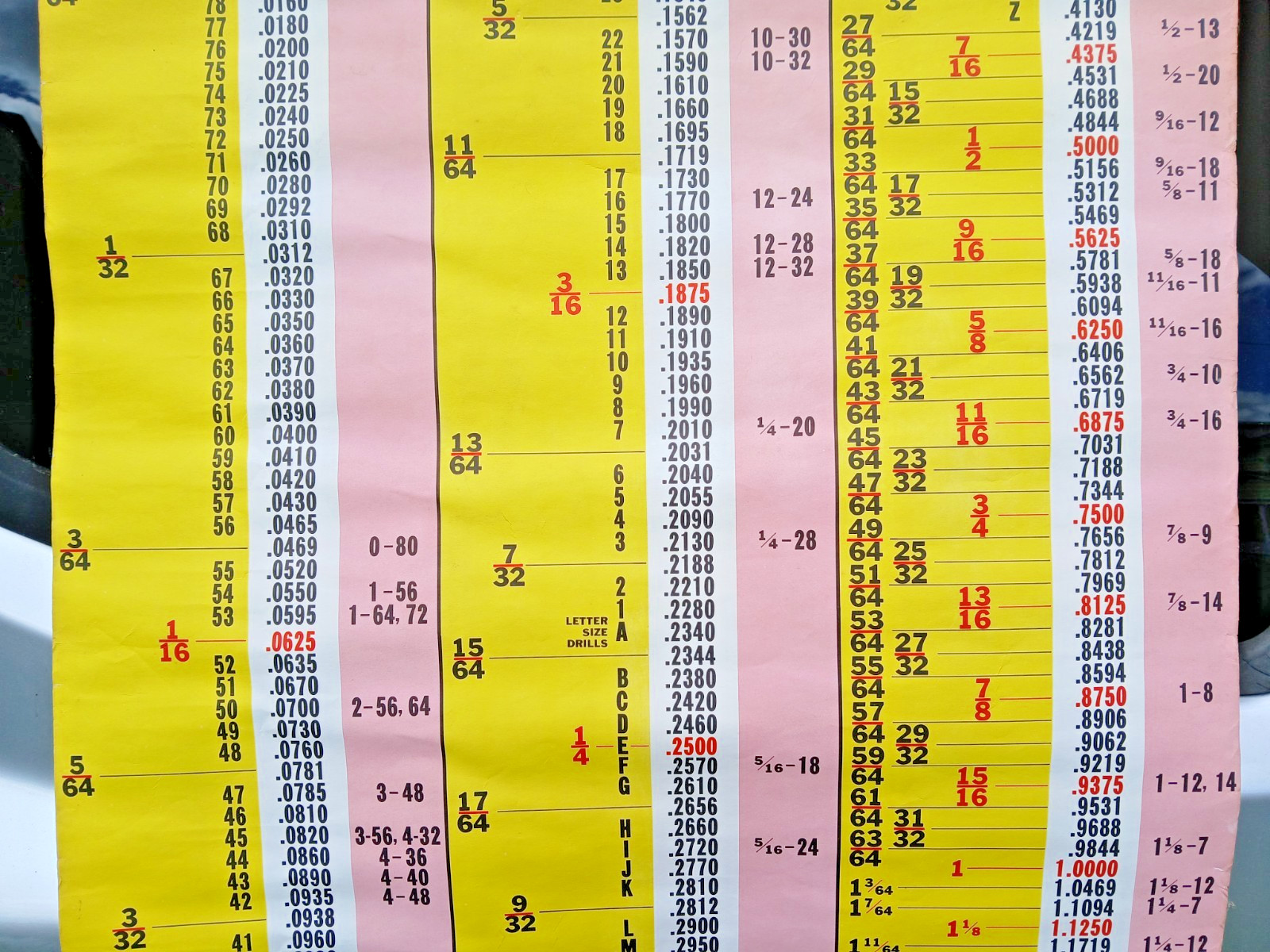 Vintage Starrett Tools Poster-Original Store Display Banner Advertising 38″x 23″