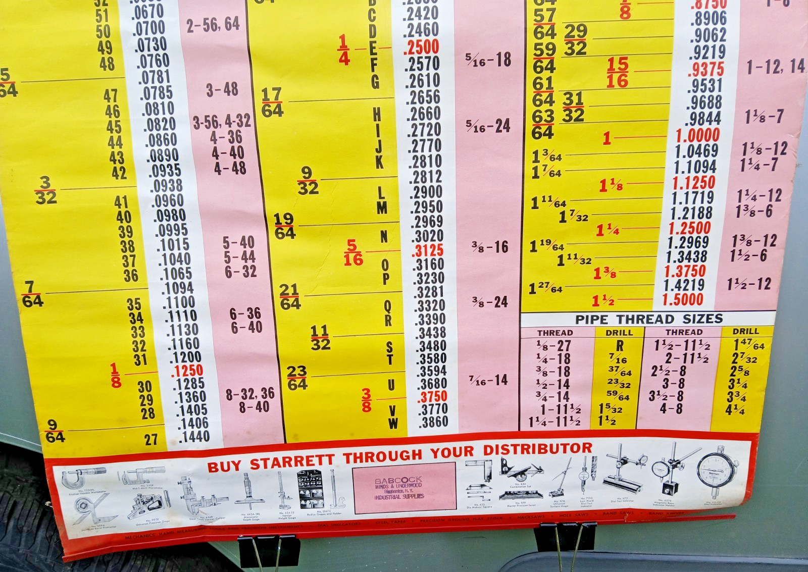 Vintage Starrett Tools Poster-Original Store Display Banner Advertising 38″x 23″