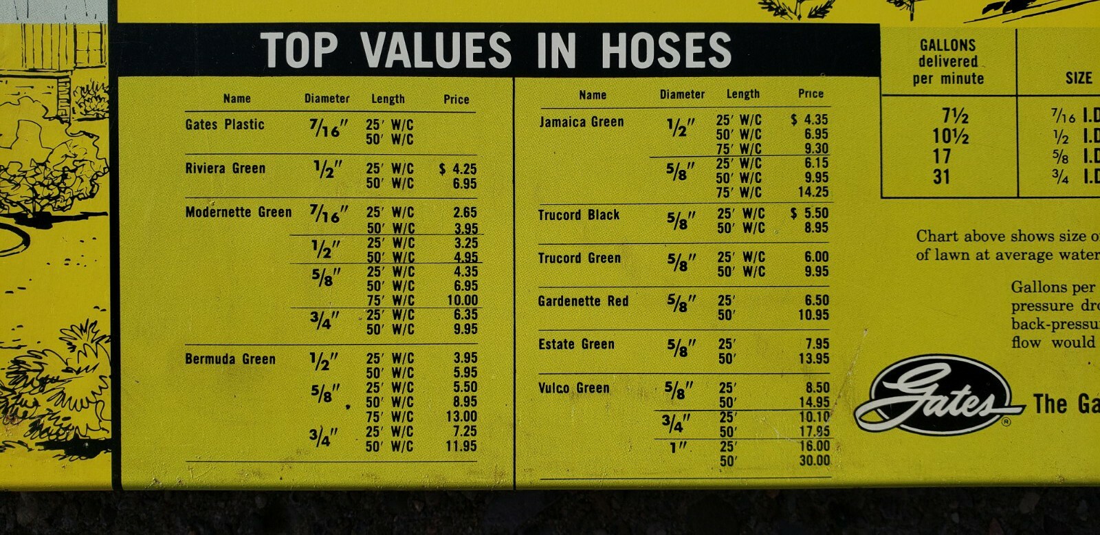 Vintage Gates Rubber Hose Display Tin Sign Countertop Store Display TOC Gas Oil
