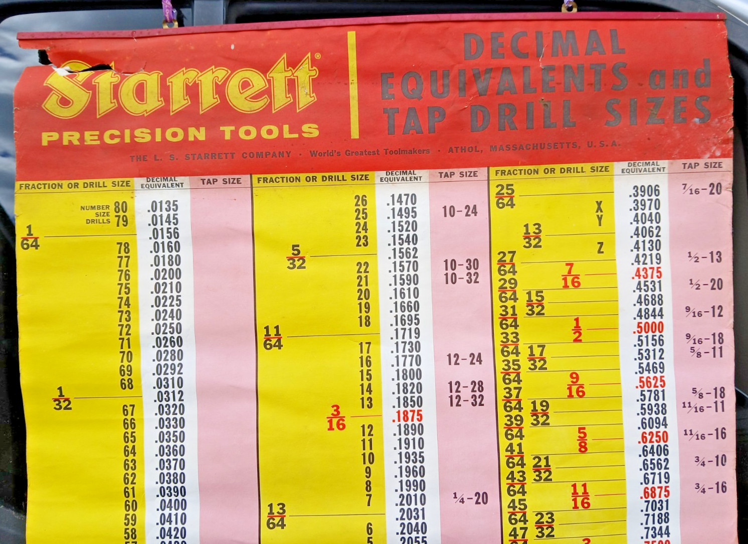 Vintage Starrett Tools Poster-Original Store Display Banner Advertising 38″x 23″
