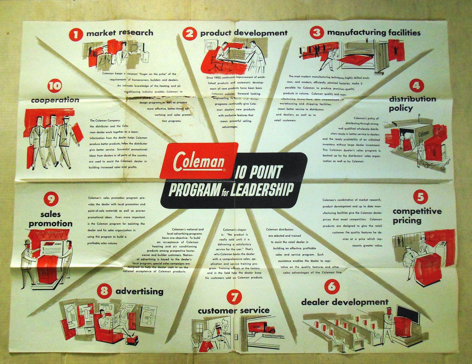 1950s Coleman Furnace & A/C Litho Poster, Sales & Motivational – Large 44″x34″