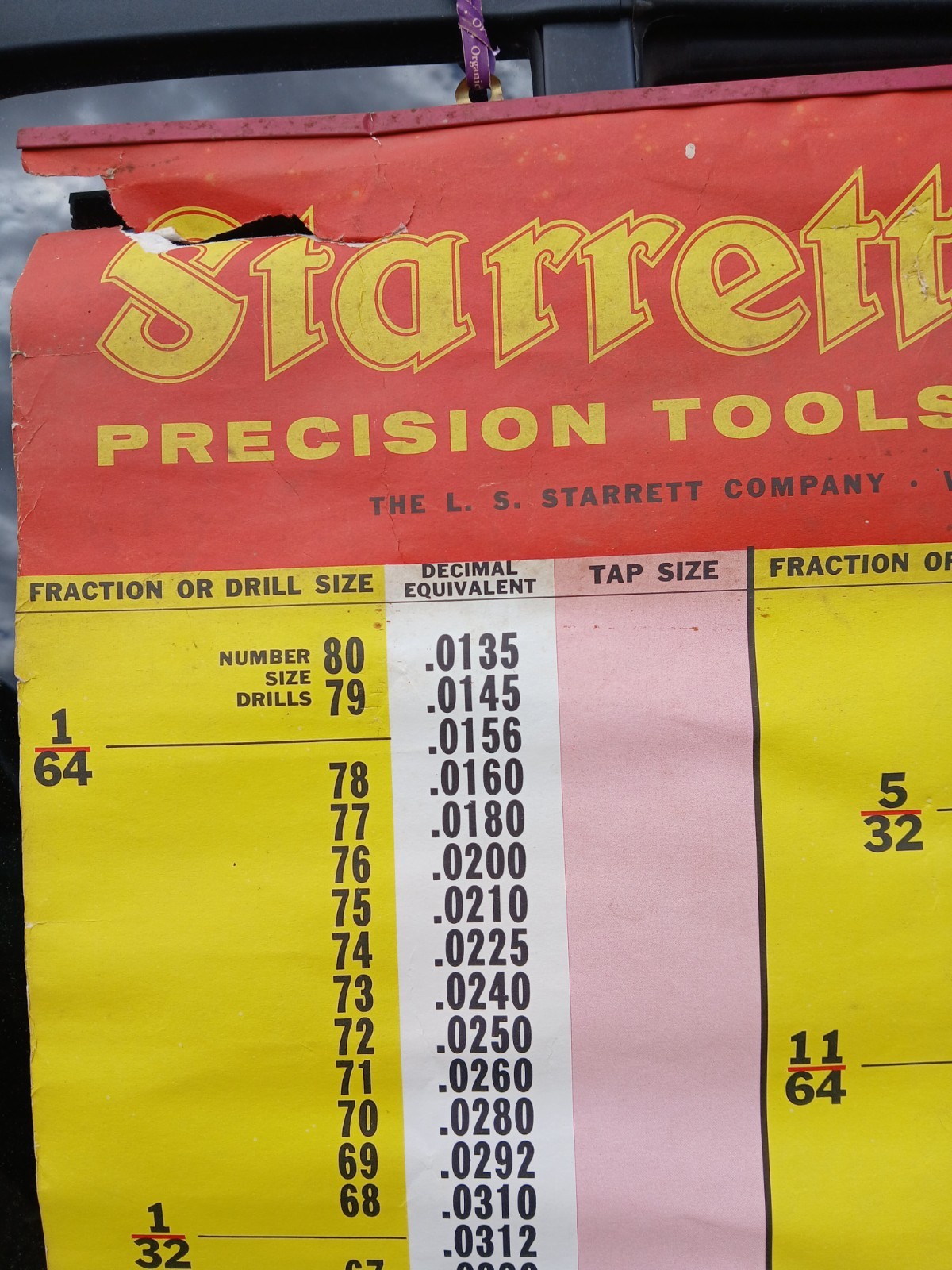 Vintage Starrett Tools Poster-Original Store Display Banner Advertising 38″x 23″