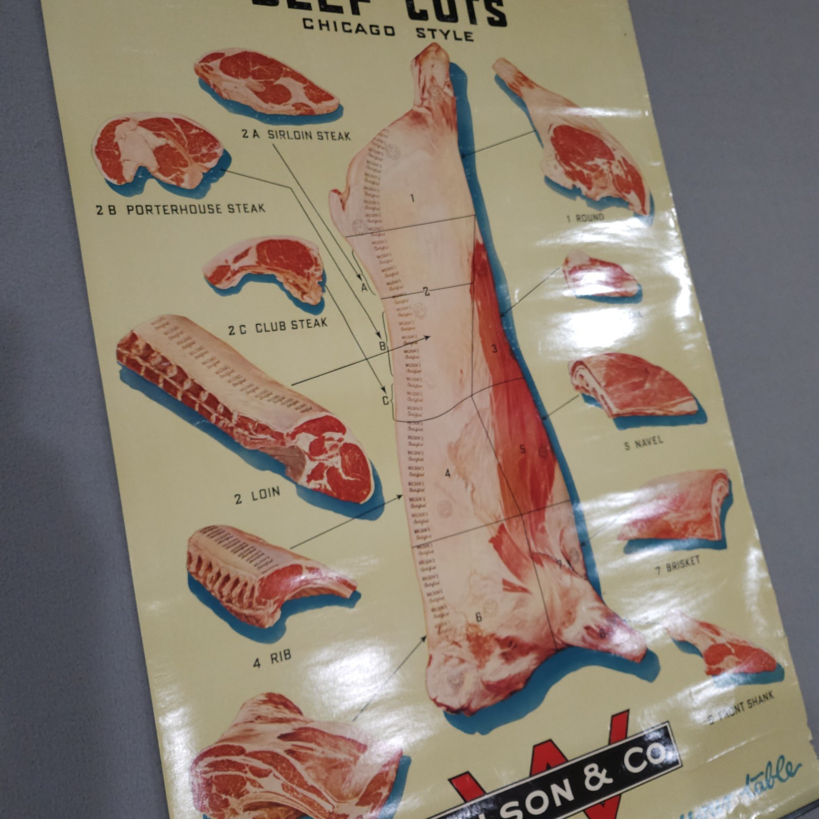 Vintage 1940s Wilson & Co. Beef Cuts Chart – Chicago Style Meat Poster 34½ x 22½
